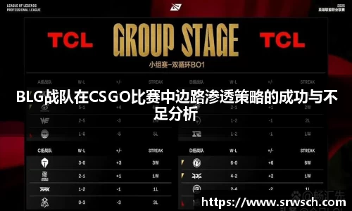 BLG战队在CSGO比赛中边路渗透策略的成功与不足分析