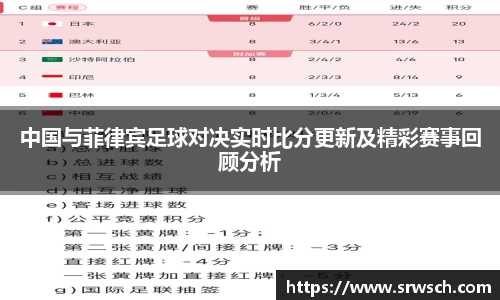 中国与菲律宾足球对决实时比分更新及精彩赛事回顾分析